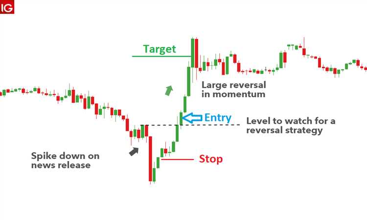 Forex news trading strategy