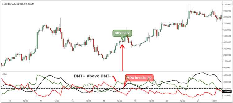 Como Ajustar sua Estratégia para Diferentes Condições de Mercado