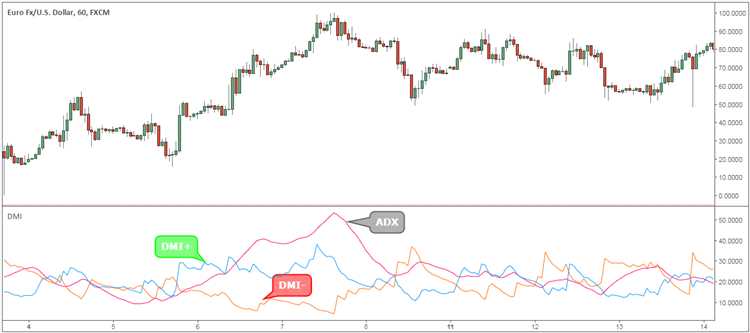 Forex non directional trading