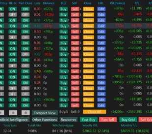 Explore um universo de oportunidades financeiras com a incrível plataforma de negociação Forex - Aventura de Ulisses. Este sistema de última geração foi projetado para oferecer a traders de todos os níveis de experiência uma experiência única e emocionante no mundo do comércio online.