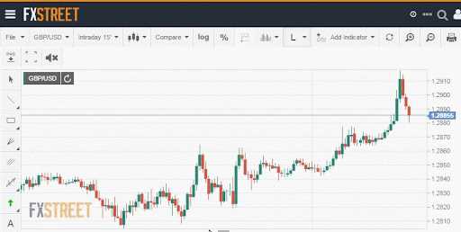 Investigação das necessidades e preocupações dos traders de divisas