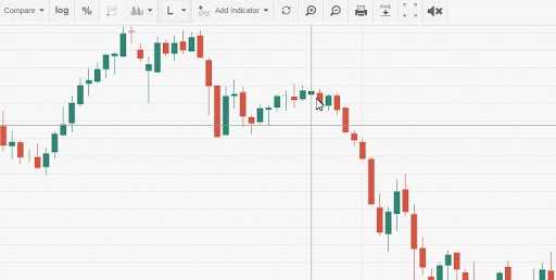 Forex online free currency trading charts