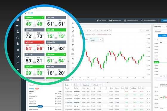 Diversifique seus investimentos com Forex: Explore oportunidades em diferentes pares de moedas e mercados internacionais