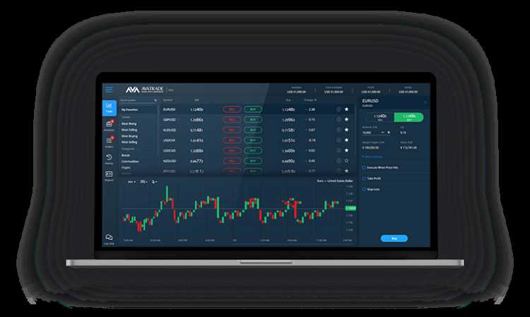 Forex online trading platform