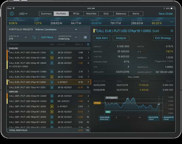 Estratégias e dicas para alcançar o sucesso nas negociações utilizando uma plataforma online