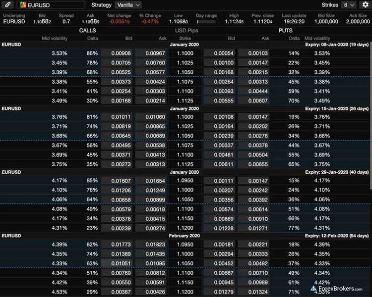 Forex option trading platform