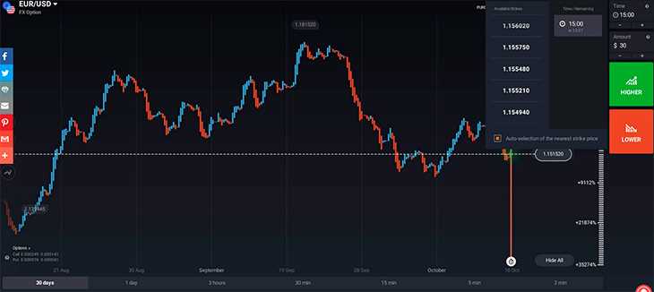 Forex option trading