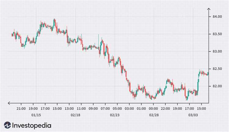 Plano de Promoção para Negociação de Opções Forex de Maneira Bem Sucedida