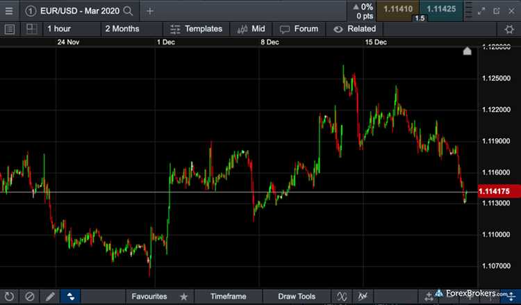 Forex options trading