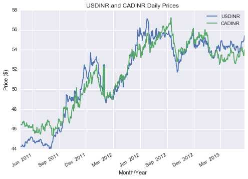 Plataformas de negociação de Forex