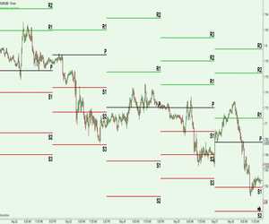 Forex pivot point trading