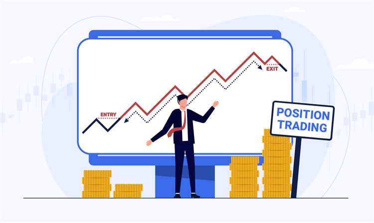 Forex position trading strategy