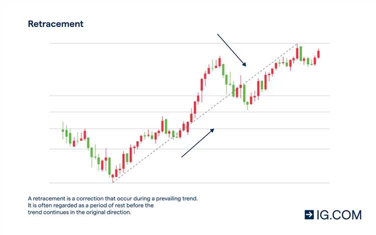 Forex price action trading signals