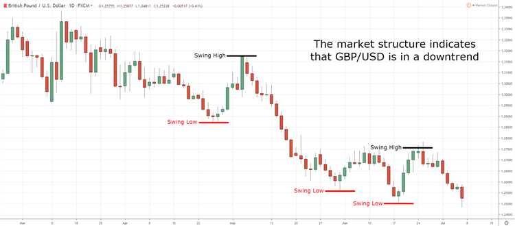 Análise de padrões de candlestick para identificar pontos de entrada e saída