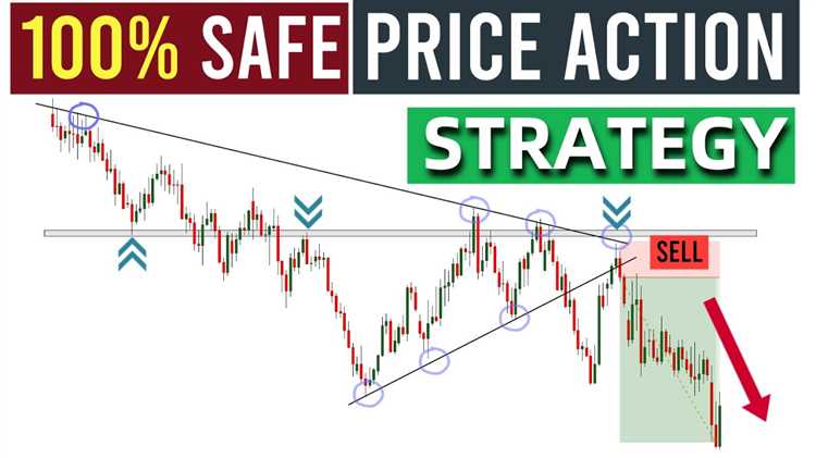 Forex price action trading strategies