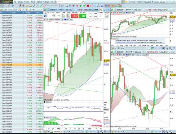 Estratégias eficazes para o mercado de câmbio Forex