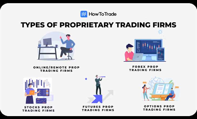 Forex proprietary trading firms