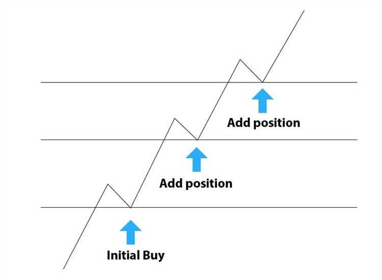 Como identificar um esquema de pirâmide no mercado cambial