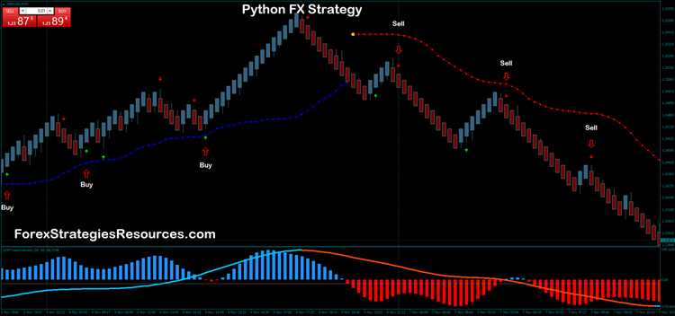 Desenvolvimento de um sistema automático de negociação com Python