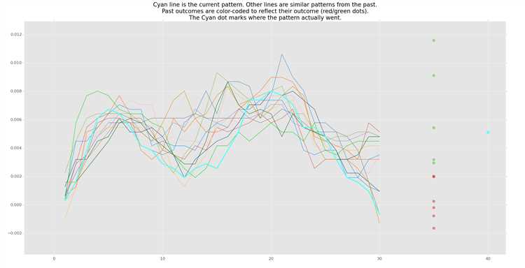 Dicas Úteis para Novatos na Negociação de Forex com Python