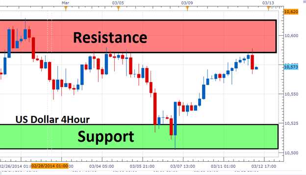 Bandas de Bollinger: Determinando Níveis de Suporte e Resistência