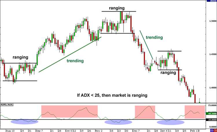 Forex range trading strategy