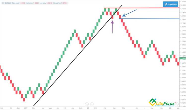 Forex renko trading