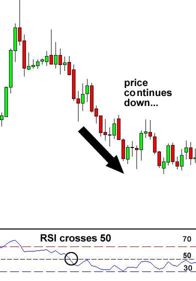 Forex rsi trading strategy