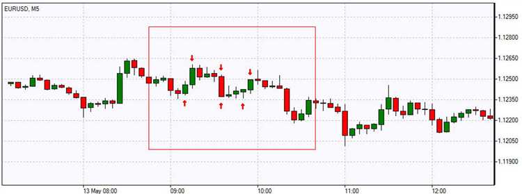 Forex scalping trading