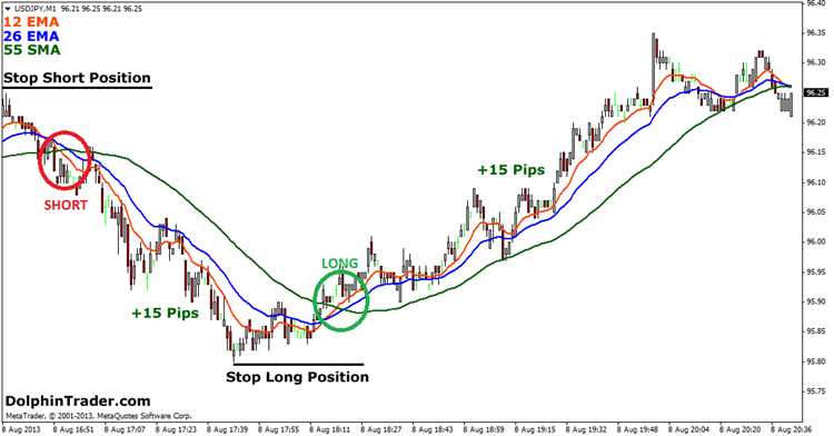 Forex scalping trading strategies