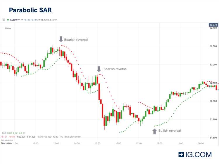 Forex scalping trading system