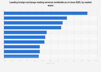 Forex share trading