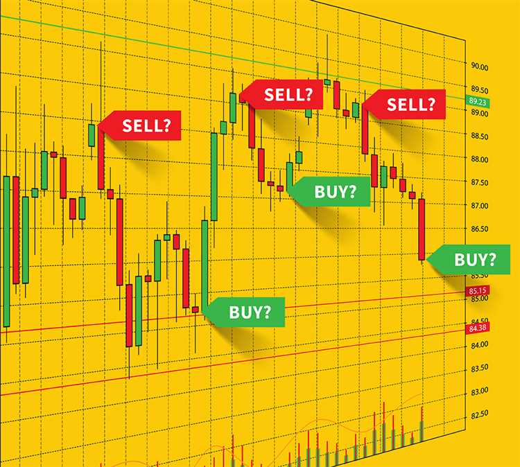 Forex signal trading