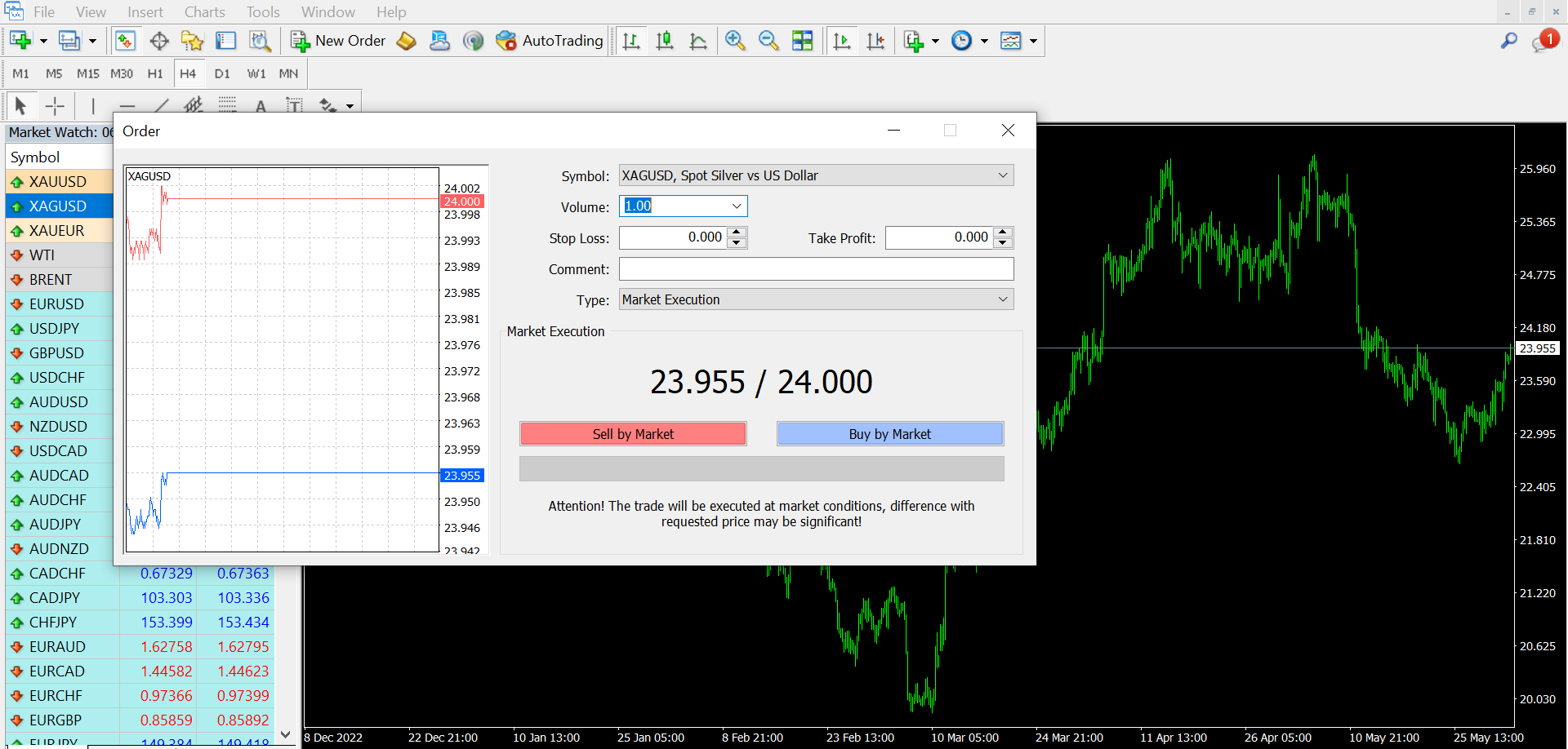 Comissões e Spreads