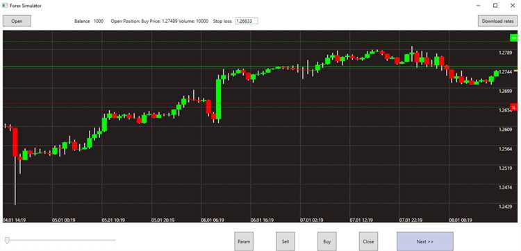 Forex simulated trading