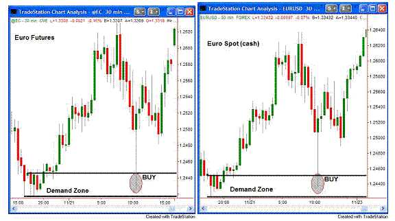 Como escolher uma corretora confiável para negociar Forex spot