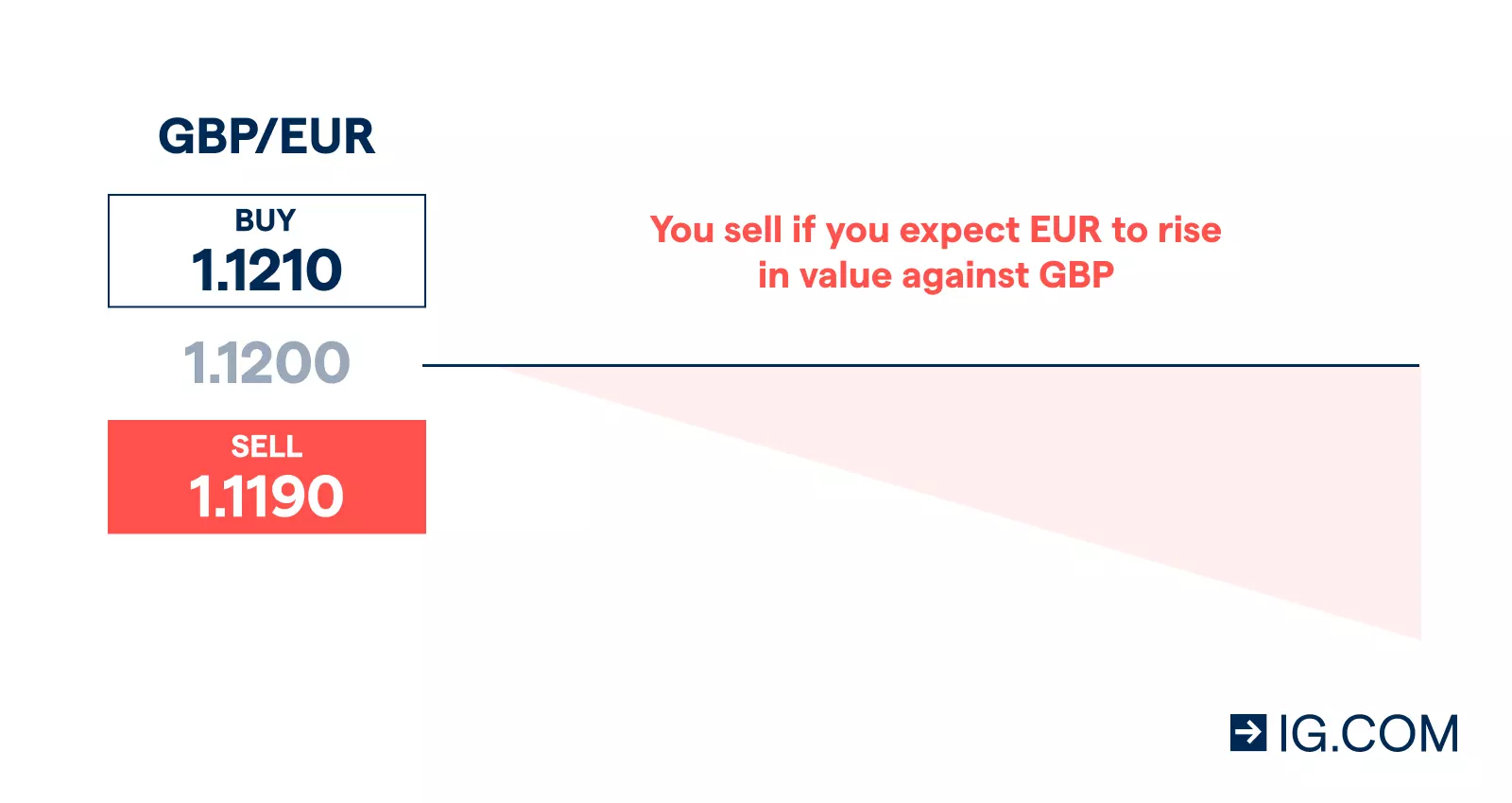 Forex spot trading