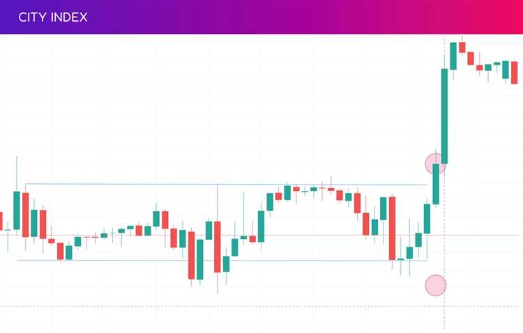 Utilizando indicadores de tendência na negociação de diferença de preços no mercado cambial