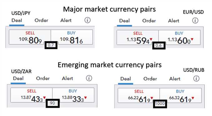 Forex spread trading strategies