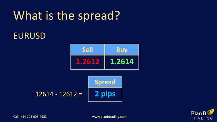 Mitos e realidade sobre o spread de Forex