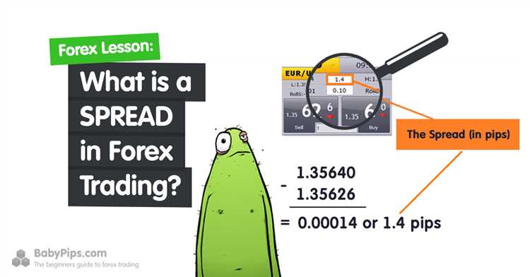 Forex spread trading