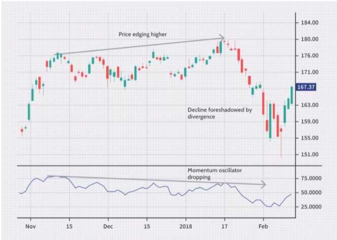 Forex strategy trading