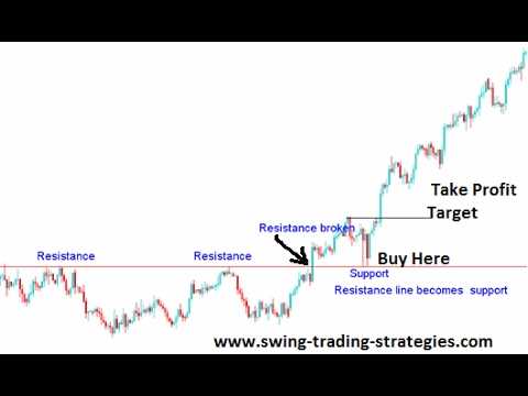 Forex swing trading course