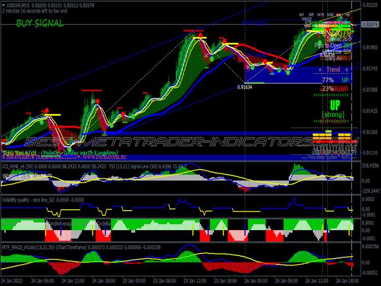 Forex swing trading signals