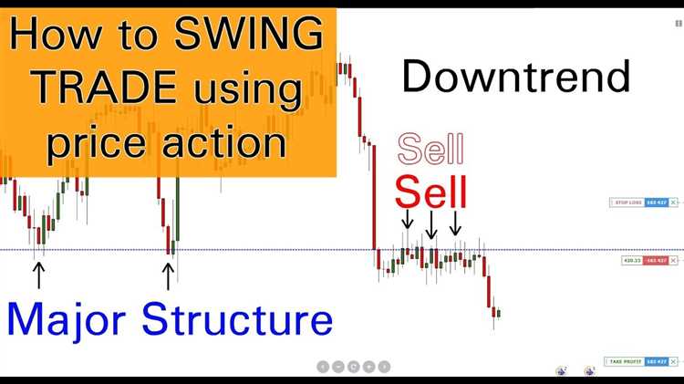 Forex swing trading strategies