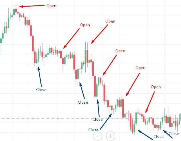 Forex swing trading system