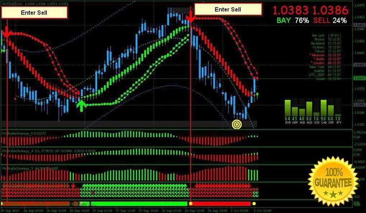 Como gerenciar o risco ao operar no mercado cambial