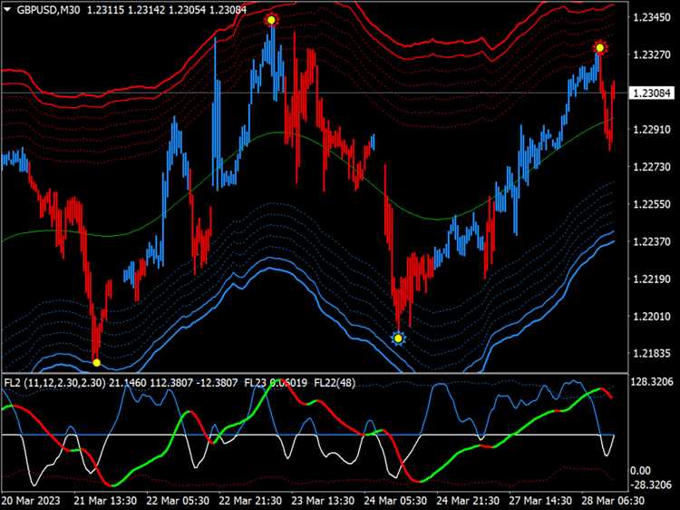 Escolhendo uma corretora de Forex