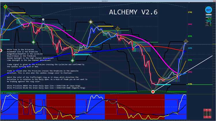 Análise fundamental no Forex