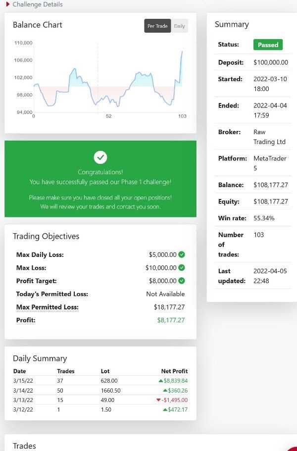 Percebendo a complexidade por trás do forex target trading